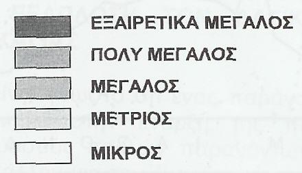 Αυτό πρέπει να γίνει διότι, η μεταφορά επιτυχημένων τρόπων υπολογισμού και μοντέλων για άλλες χώρες
