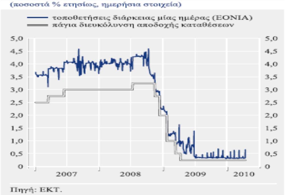 Διάγραμμα IV.I Διάγραμμα IV.