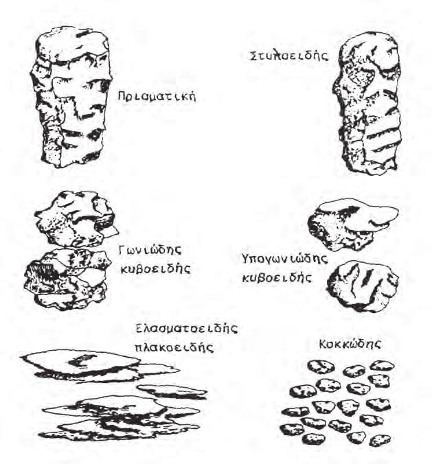 ΚΕΦΑΛΑΙΟ 4 / ΕΔΑΦΙΚΟΙ ΠΟΡΟΙ Εικόνα 4-3 Χαρακτηριστικά σχήματα δομής εδάφους.
