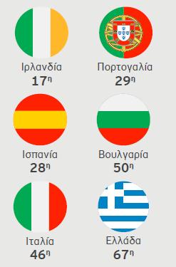 Αρνητικό επιχειρηματικό περιβάλλον και φθίνουσα ανταγωνιστικότητα Η δυσκολία στη χρηματοδότηση, κυρίαρχο πρόβλημα των ΜμΕ.