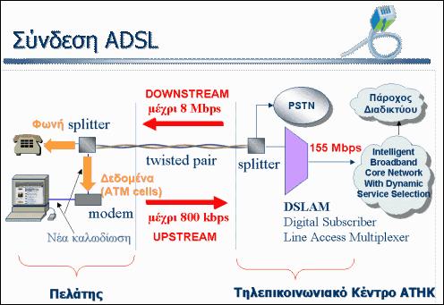 DSL στην Κύπρο Yπηρεσία i-choice της ΑΤΗΚ Για την παροχή της υπηρεσίας i- choice βασική προϋπόθεση είναι