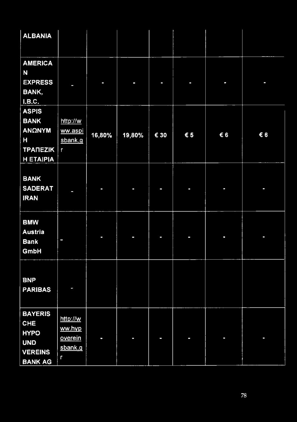 a r - - - - - - 16,80% 19,80% 30 5 6 6 BANK SADERAT