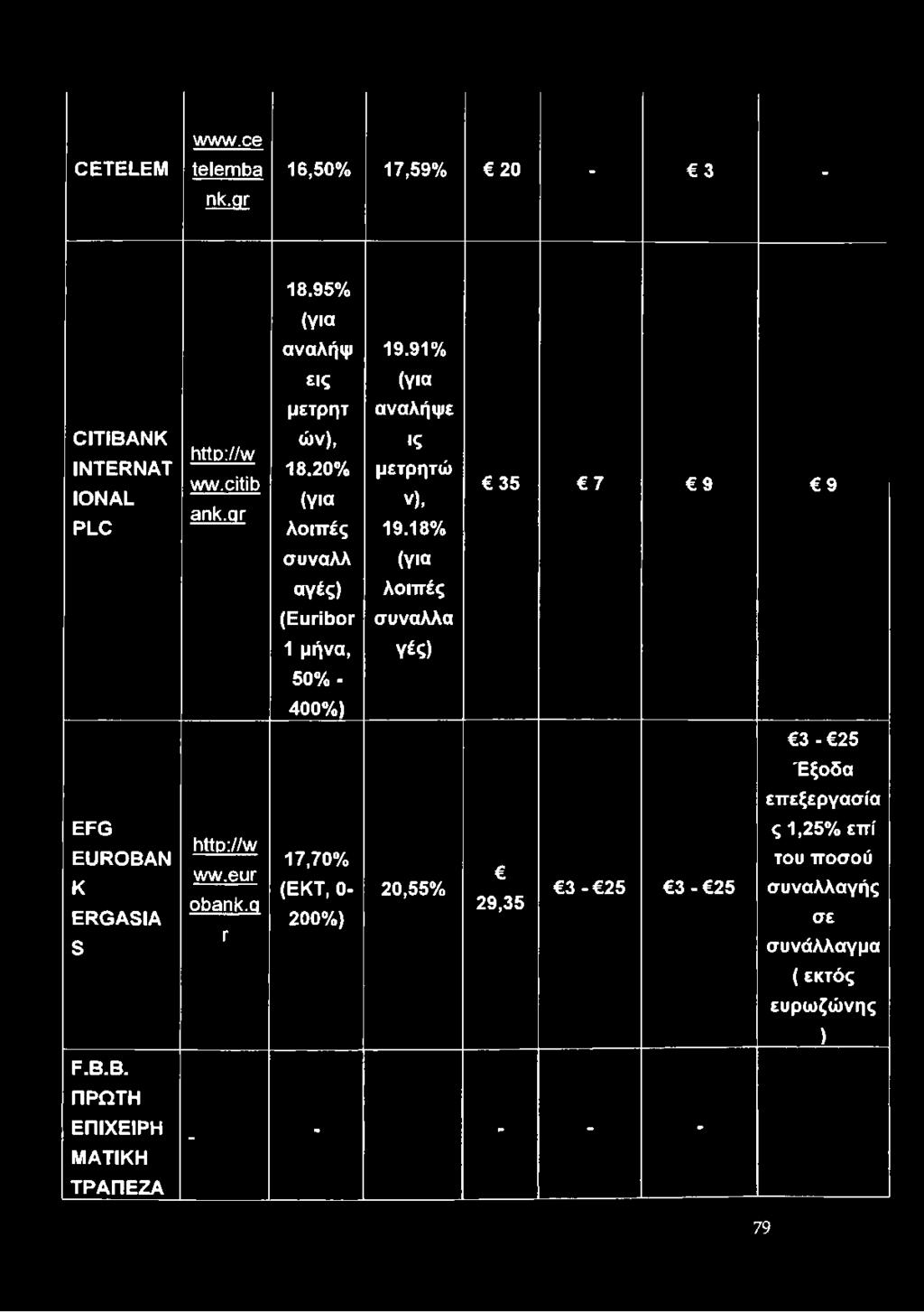3-25 Έξοδα επεξεργασία EFG EUROBAN K ERGASIA S htto://w ww.eur obank.