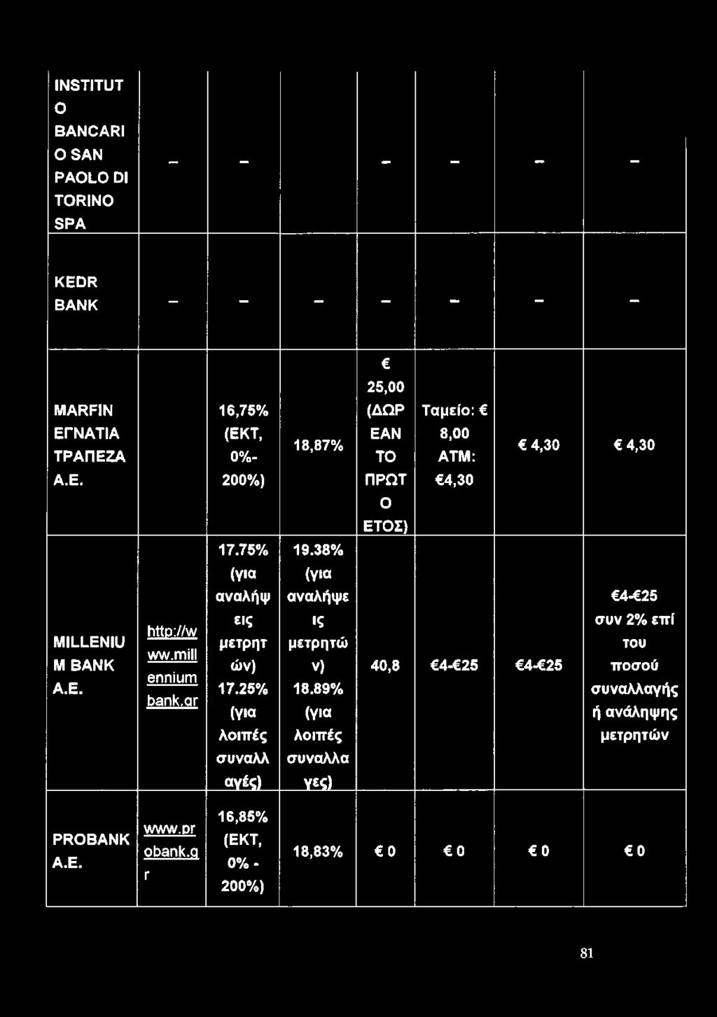 ar εις μετρητ ών) 17.25% (για ις μετρητώ ν) 18.