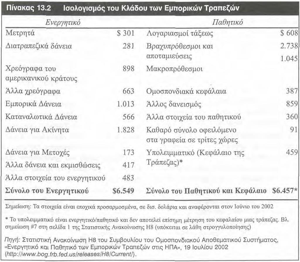 ΤΟ ΤΡΑΠΕΖΙΚΟ ΣΥΣΤΗΜΑ ΚΑΙ