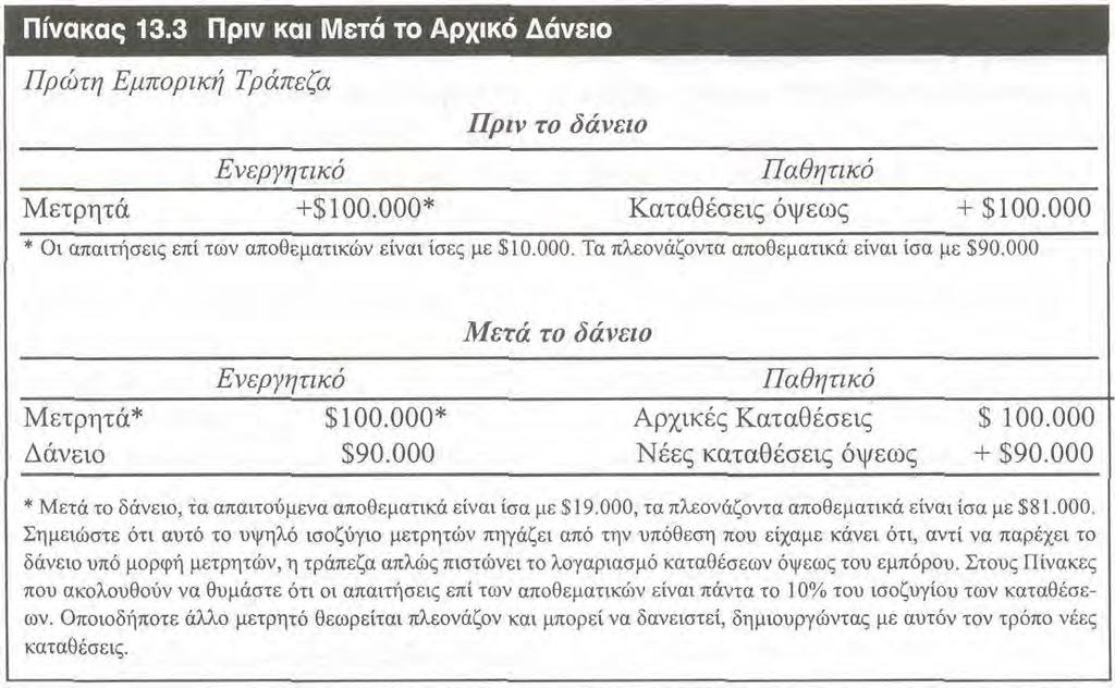 ΑΝΑΛΟΓΙΚΑ ΑΠΟΘΕΜΑΤΑ, ΤΡΑΠΕΖΙΚΟΣ