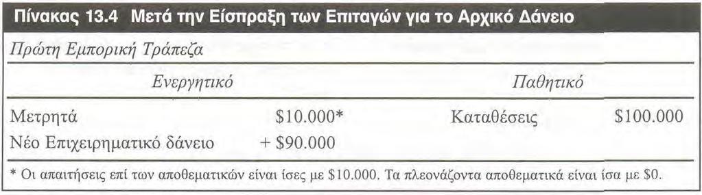 ΑΝΑΛΟΓΙΚΑ ΑΠΟΘΕΜΑΤΑ, ΤΡΑΠΕΖΙΚΟΣ