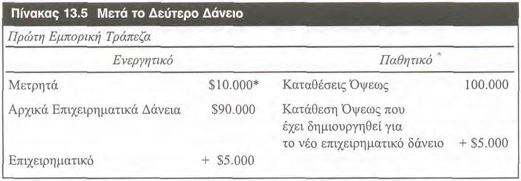 ΑΝΑΛΟΓΙΚΑ ΑΠΟΘΕΜΑΤΑ, ΤΡΑΠΕΖΙΚΟΣ