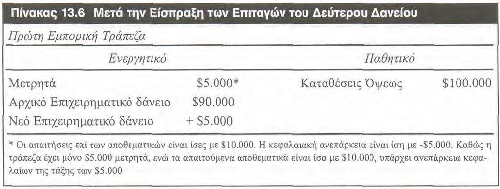 ΑΝΑΛΟΓΙΚΑ ΑΠΟΘΕΜΑΤΑ, ΤΡΑΠΕΖΙΚΟΣ