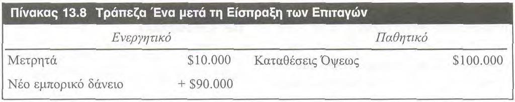 ΑΝΑΛΟΓΙΚΑ ΑΠΟΘΕΜΑΤΑ, ΤΡΑΠΕΖΙΚΟΣ