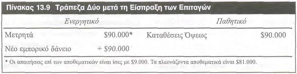 ΑΝΑΛΟΓΙΚΑ ΑΠΟΘΕΜΑΤΑ, ΤΡΑΠΕΖΙΚΟΣ