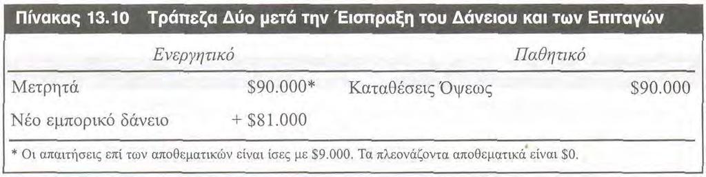 ΑΝΑΛΟΓΙΚΑ ΑΠΟΘΕΜΑΤΑ, ΤΡΑΠΕΖΙΚΟΣ