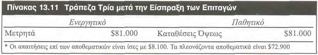 ΑΝΑΛΟΓΙΚΑ ΑΠΟΘΕΜΑΤΑ, ΤΡΑΠΕΖΙΚΟΣ
