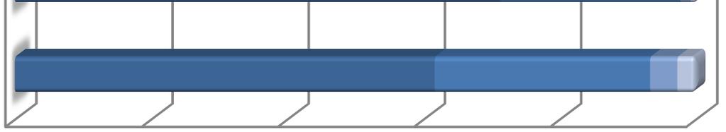 2. Ποσοστό (%) των απαντήσεων των µαθητών/-ριών κατά φύλο Οι µαθητές/-ριες φάνηκε να θεωρούν αποδεκτό να ψάχνει κρυφά ο ένας σύντροφος το κινητό του άλλου.