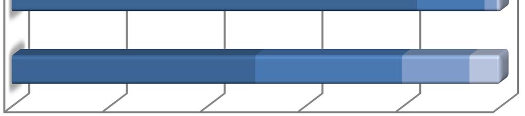 Ποσοστό (%) των απαντήσεων των µαθητών/-ριών κατά φύλο Όσο για τις ερωτήσεις που αφορούσαν το αν «είναι εντάξει για ένα αγόρι να πιέσει ένα κορίτσι να έχουν ερωτική επαφή», κάτω από διαφορετικές