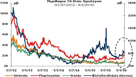 για κατάρτιση συναλλαγών επί των χρηματοπιστωτικών μέσων που αναφέρονται.