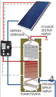 00 3 EVO20 OD20-3/4 24lt 24lt 1.700,00 BLS1C-300/6.00 3 EVO20 OD20-3/4 24lt 24lt 1.920,00 BLS1C-300/8.00 4 EVO20 OD20-3/4 35lt 50lt 2.130,00 BLS1C-500/10.00 5 EVO20 OD20-3/4 50lt 50lt 2.