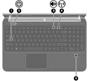 Φωτεινές ενδείξεις Στοιχείο Περιγραφή (1) Φωτεινή ένδειξη Caps lock Αναμμένη: Η λειτουργία Caps lock είναι ενεργοποιημένη. (2) Φωτεινή ένδειξη λειτουργίας Λευκή: Ο υπολογιστής είναι ενεργοποιημένος.