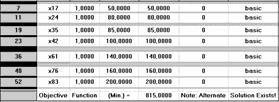 Αντικειμενική συνάρτηση: Miniiz z= 1Χ11 1Χ1 Χ17 1Χ1 1Χ Χ7.