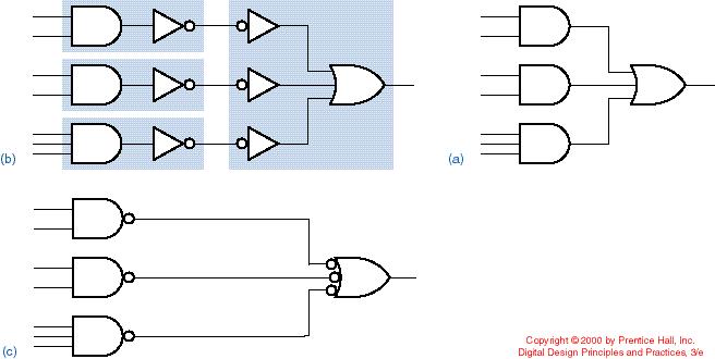 SOP µε NAND (ξανά!