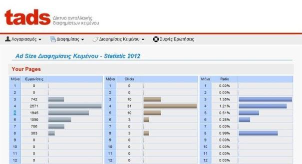 Εικόνα 25 Στατιστικά αποτελέσματα από το www.tads.