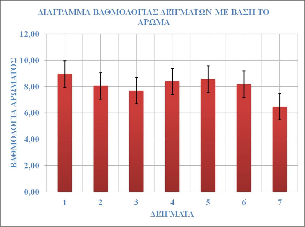98 το χρώμα)είχε συνταγή (55% φρούτο - 45% ζάχαρη, όπως και το προϊόν 1) αλλά είχε το 30% του υλικού ήταν σε κομμάτια ποσοστό 58% σε στερεά ( 0 Brix), ήταν άψογο, η υφή του ήταν ρευστή όπως αρμόζει