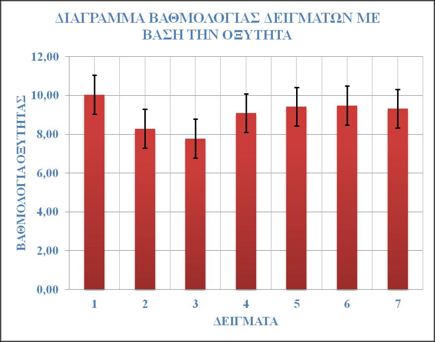 99 των προϊόντων μαρμελάδας ως προς το άρωμά τους.