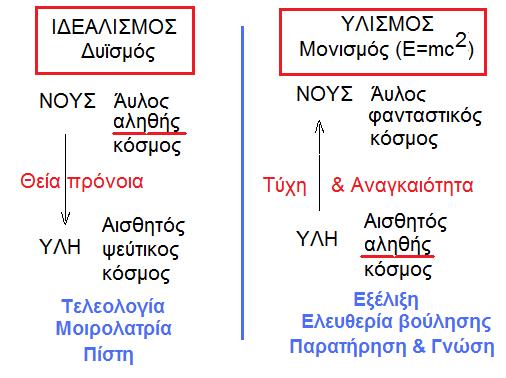 Με τη μεθοδολογία της επιμαρτύρησης ή αντιμαρτύρησης των αισθήσε ων ο ιδρυτής του Κήπου έθεσε τα θεμέλια του πειραματισμού.