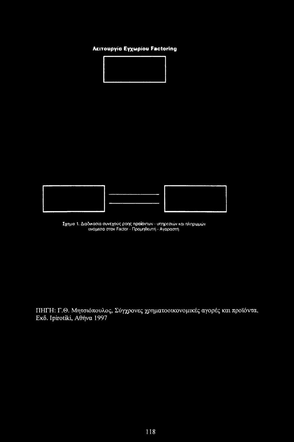Λειτουργία Εγχωρίου Factoring Σχήμα 1.
