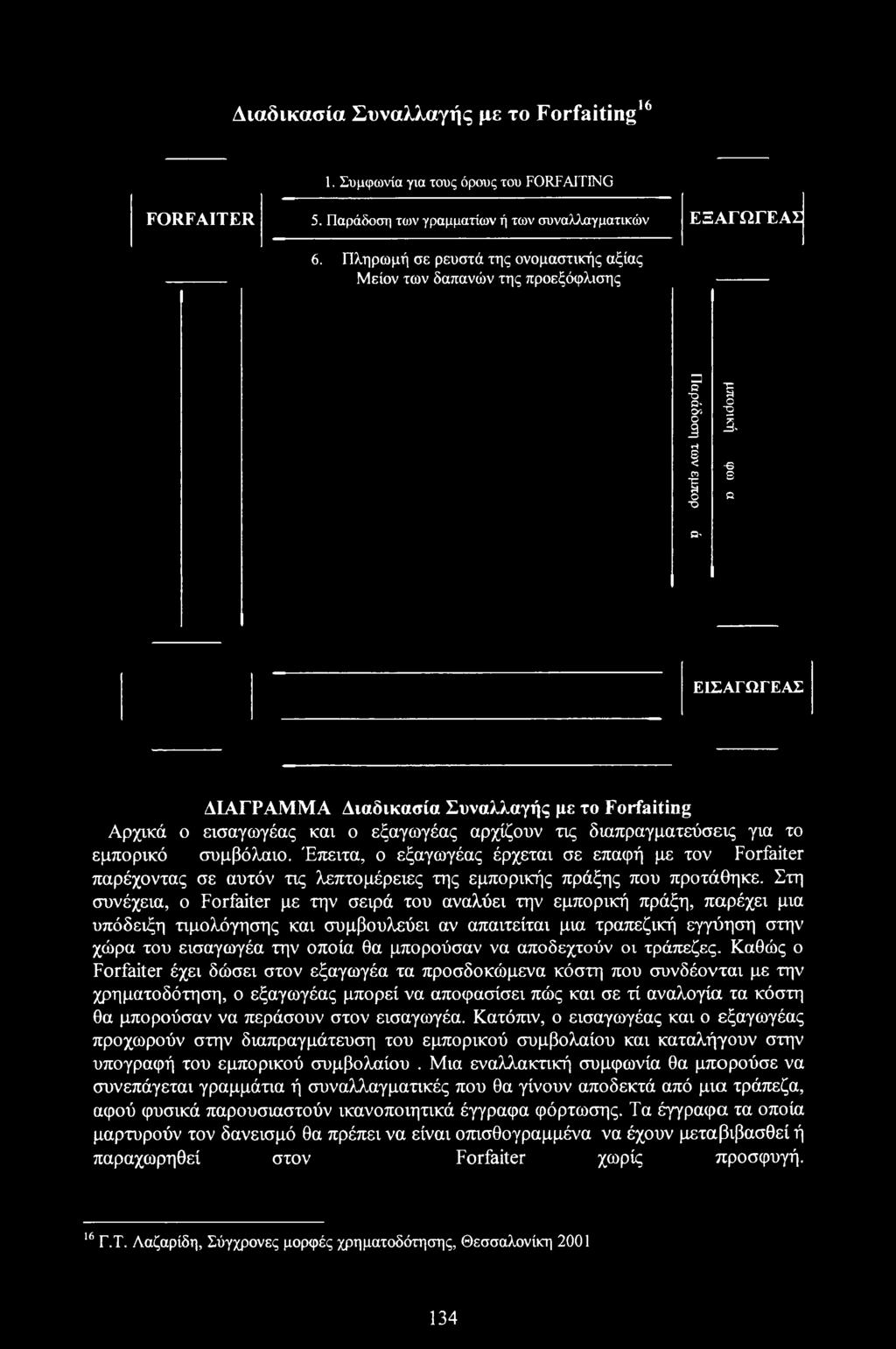 Ο 5 Η * ο *Ό I C0 I ρ -S S β β' ΕΙΣΑΓΩΓΕΑΣ ΔΙΑΓΡΑΜΜΑ Διαδικασία Συναλλαγής με το Forfaiting Αρχικά ο εισαγωγέας και ο εξαγωγέας αρχίζουν τις διαπραγματεύσεις για το εμπορικό συμβόλαιο.