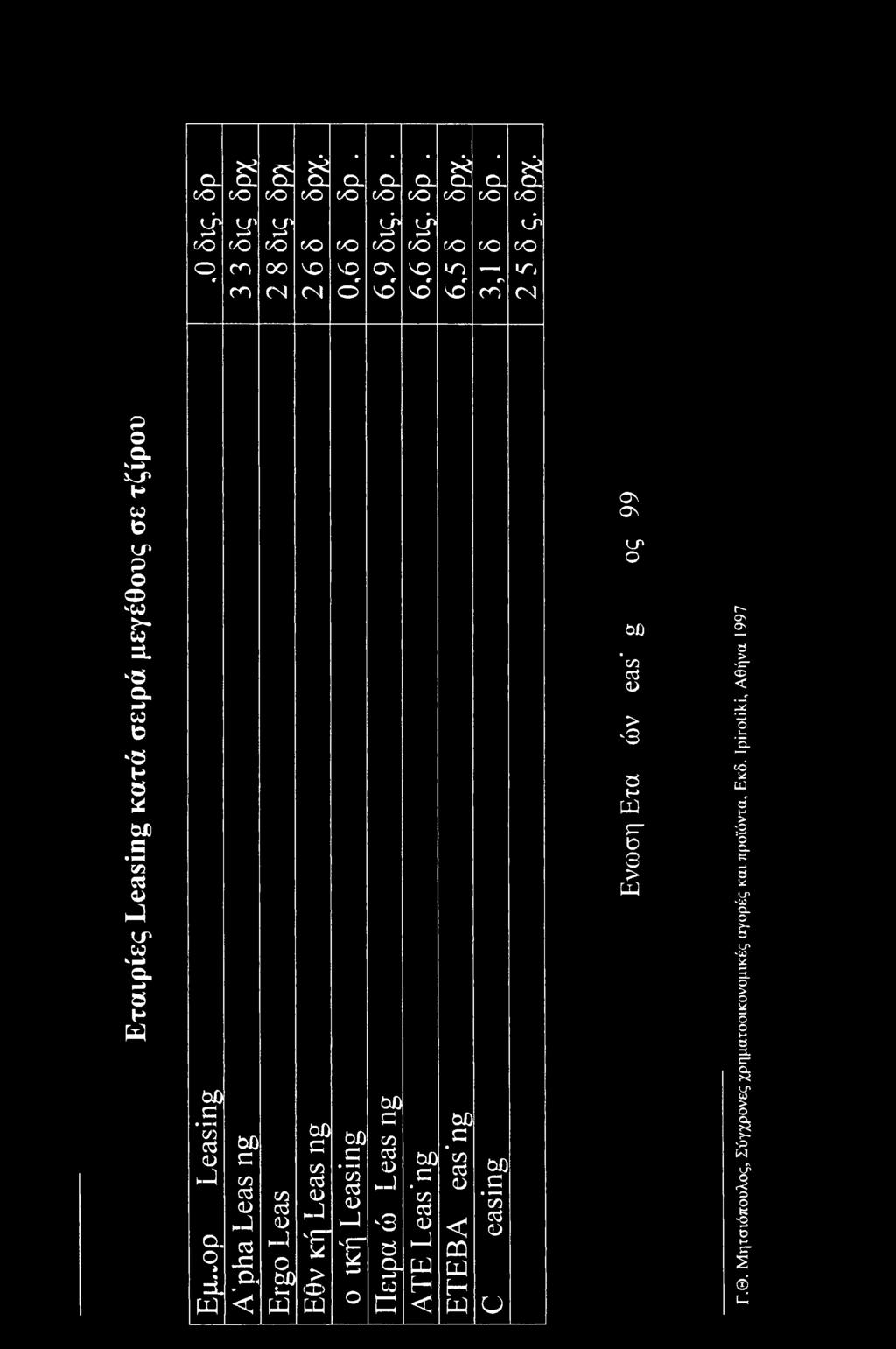 G co o3 <D hj 'Pi * > too c *55 o3 CD H-l f o GO P co 03 CD _-) '3 d S-1 co <X> Institutional Repository - Library & Information tq Centre c- University of uthessaly G0 c co o3