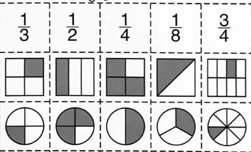 Χωρίζουν εμπράγματες και μη, διακριτές και συνεχείς ποσότητες ( γραμμές, δυσδιάστατα σχήματα) σε ίσα μέρη: 3, 6, 5, 10.