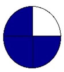 (III) Β ü Αναπαριστούν εναδικά κλάσµατα (1/2, 1/3, ¼, 1/6, 1/8) ενός