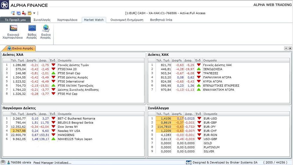 Προσθήκη Συμβόλου και Συγχρονισμός Εικόνα Αγοράς Μέσω της οθόνης Εικόνα Αγοράς σας παρέχεται με μία ματιά το κλίμα που επικρατεί στην αγορά μετοχών της Ελλάδας και της Κύπρου, μέσω των