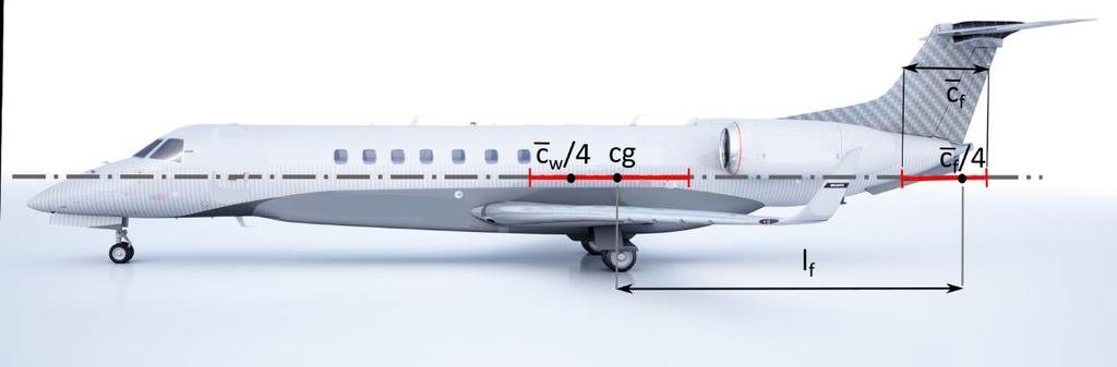 Γεωμετρία αναφοράς του αεροσκάφους Ανάλογα για το κάθετο σταθερό ουραίο πτερύγιο (finvertical tail): l f : μοχλοβραχίονας ροπής κάθετου σταθερού ουραίου πτερυγίου (fin moment arm): η διαμήκης