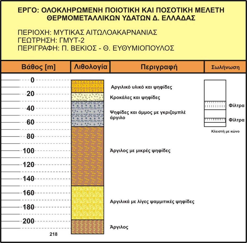 Εικόνα 46: Περιγραφή