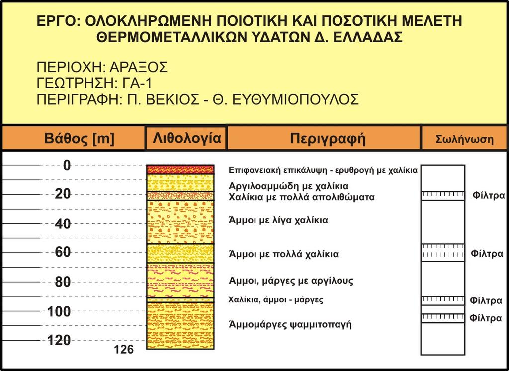 Εικόνα 16: περιγραφή