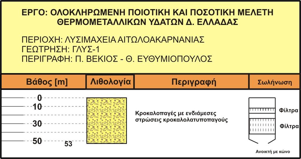 Εικόνα 23: Περιγραφή