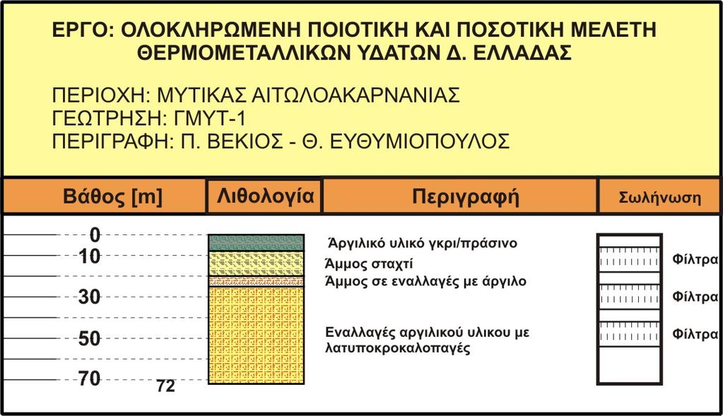 Σκοπός της εκτέλεσης των γεωτρήσεων μεγάλης διαμέτρου είναι η διενέργεια αντλητικών δοκιμών για τη μελέτη των ποσοτικών και ποιοτικών χαρακτηριστικών του υδροφόρου ορίζοντα.