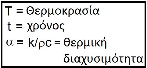 ΑΠΟΨΥΞΗ ΤΟΥ ΚΑΛΟΥΠΙΟΥ ΒΑΣΙΚΕΣ ΥΠΟΘΕΣΕΙΣ 1. Μονοδιάστατη μεταφορά θερμότητας.