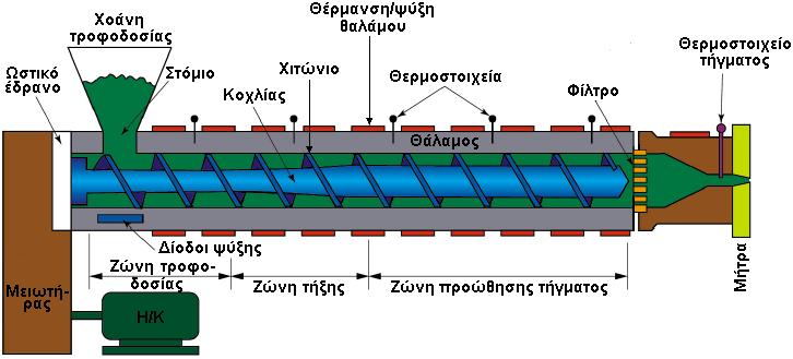 1. ΕΚΒΟΛΗ