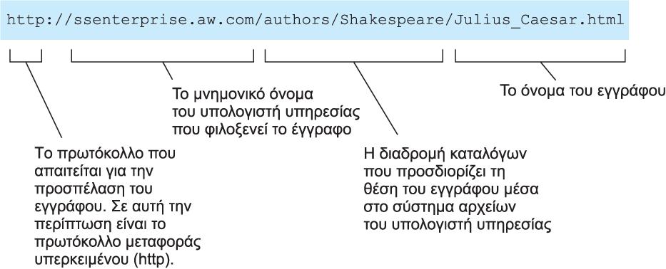 Ένα τυπικό URL Copyright 2008 Pearson