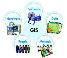 Συστήματα Γεωγραφικών Πληροφοριών GIS Τα Συστήματα Γεωγραφικών Πληροφοριών είναι μια οργανωμένη συλλογή μηχανικών υπολογιστικών συστημάτων (hardware) και λογισμικών συστημάτων (software), χωρικών