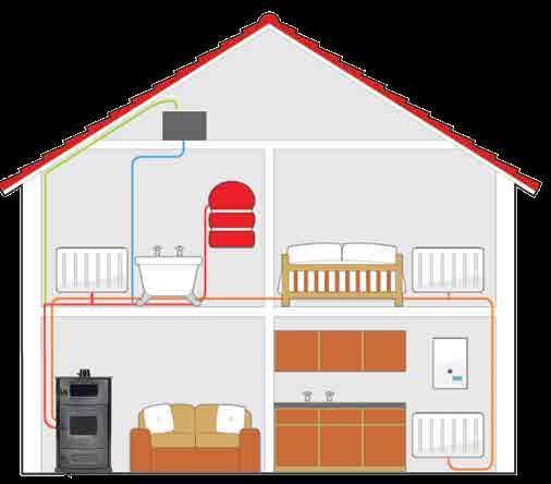 EN-700 doubleburntechnology EN-700 ΥΔΡΑΥΛΙΚΗ ΘΕΡΜΑΣΤΡΑ Η θέρμανση του σπιτιού με υδραυλική θερμάστρα είναι μια