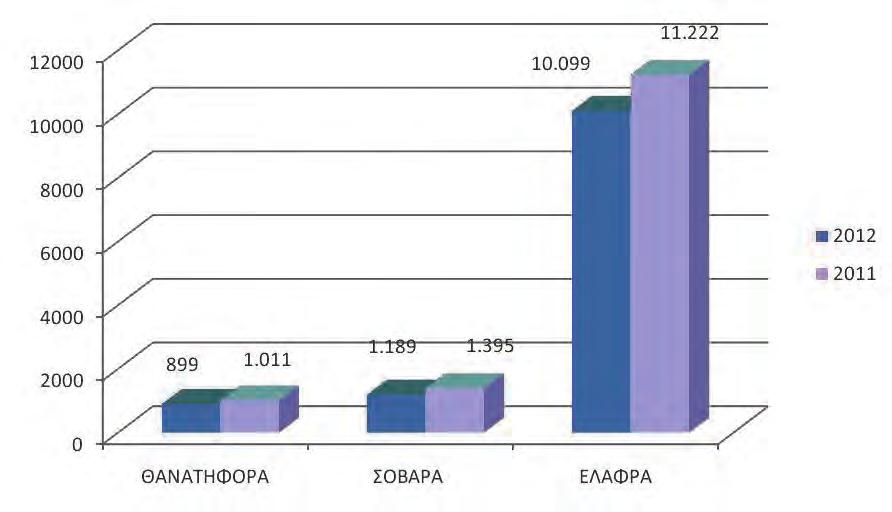 Ο ΕΛΕΥΘΕΡΟΣ ΥΠΕΥΘΥΝΟΣ ΚΑΙ ΕΝΕΡΓΟΣ ΠΟΛΙΤΗΣ τις συνέπειες της παραβίασης.