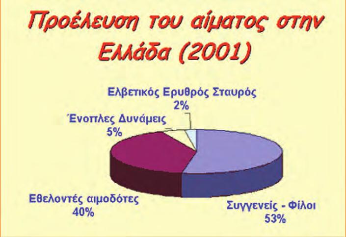 ΚΕΦΑΛΑΙΟ 7 7.8 Ο εθελοντισμός Εθελοντισμός είναι η προσφορά υπηρεσιών στο κοινωνικό σύνολο, σε διάφορους τομείς, χωρίς την απαίτηση ανταλλάγματος.