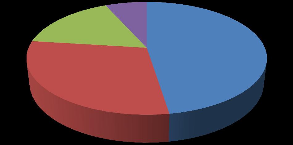 3. Ιδηόηεηα πγγξαθέωλ- Δξεπλεηώλ Νηπιαγωγοί Ειδικόσ Παιδαγωγόσ Παιδοψυχολόγοσ Άλλο Παιδοψυχολόγοσ 16,3% Άλλο 6,7% Νηπιαγωγοί 47,5% Ειδικόσ Παιδαγωγόσ 29,5% Γξάθεκα 4 Ιδηόηεηα πγγξαθέωλ-δξεπλεηώλ Οη