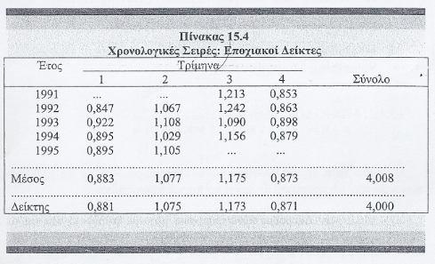 Πίνακας.