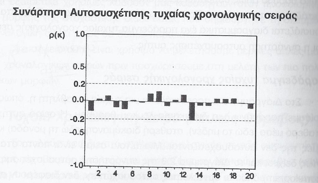 7 Υπόδειγμα Τυχαίας Διαδρομής Στα υποδείγματα τυχαίας διαδρομής(random walk) κάθε τιμή της χρονολογικής σειράς