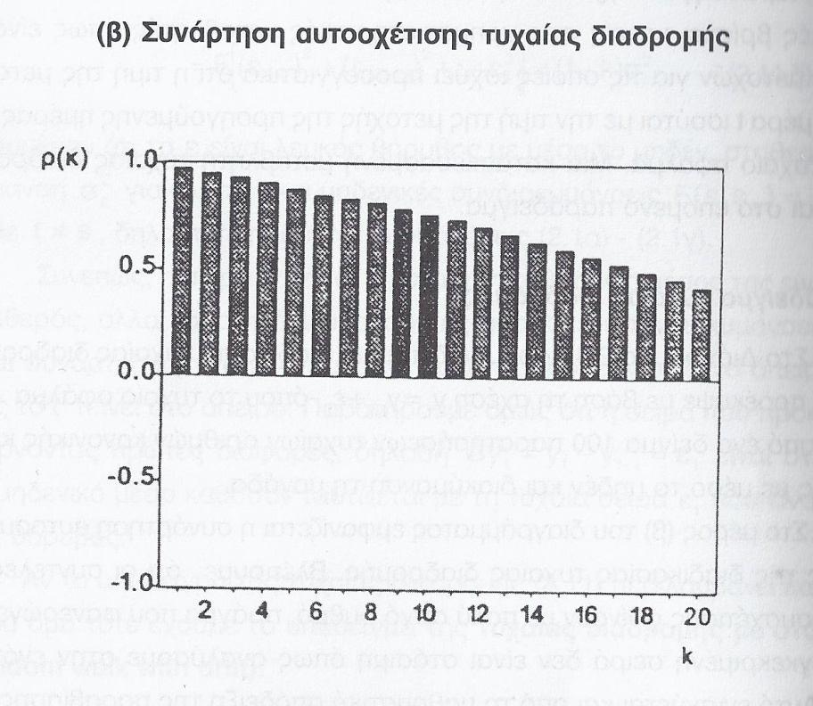 από την σχέση y y όπου το τυχαίο σφάλμα ελήφθη από ένα δείγμα παρατηρήσεων τυχαίων αριθμών κανονικής κατανομής με μηδενικό μέσο και